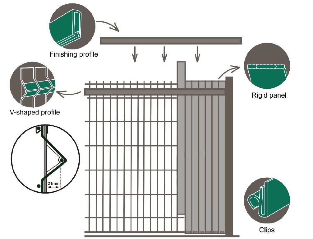 rellenos de cercas tiras de pvc verticales