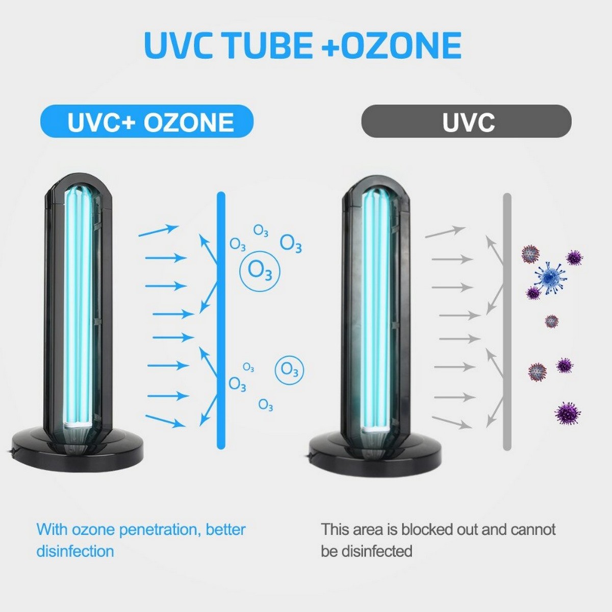 lámpara de desinfección de luz ultravioleta